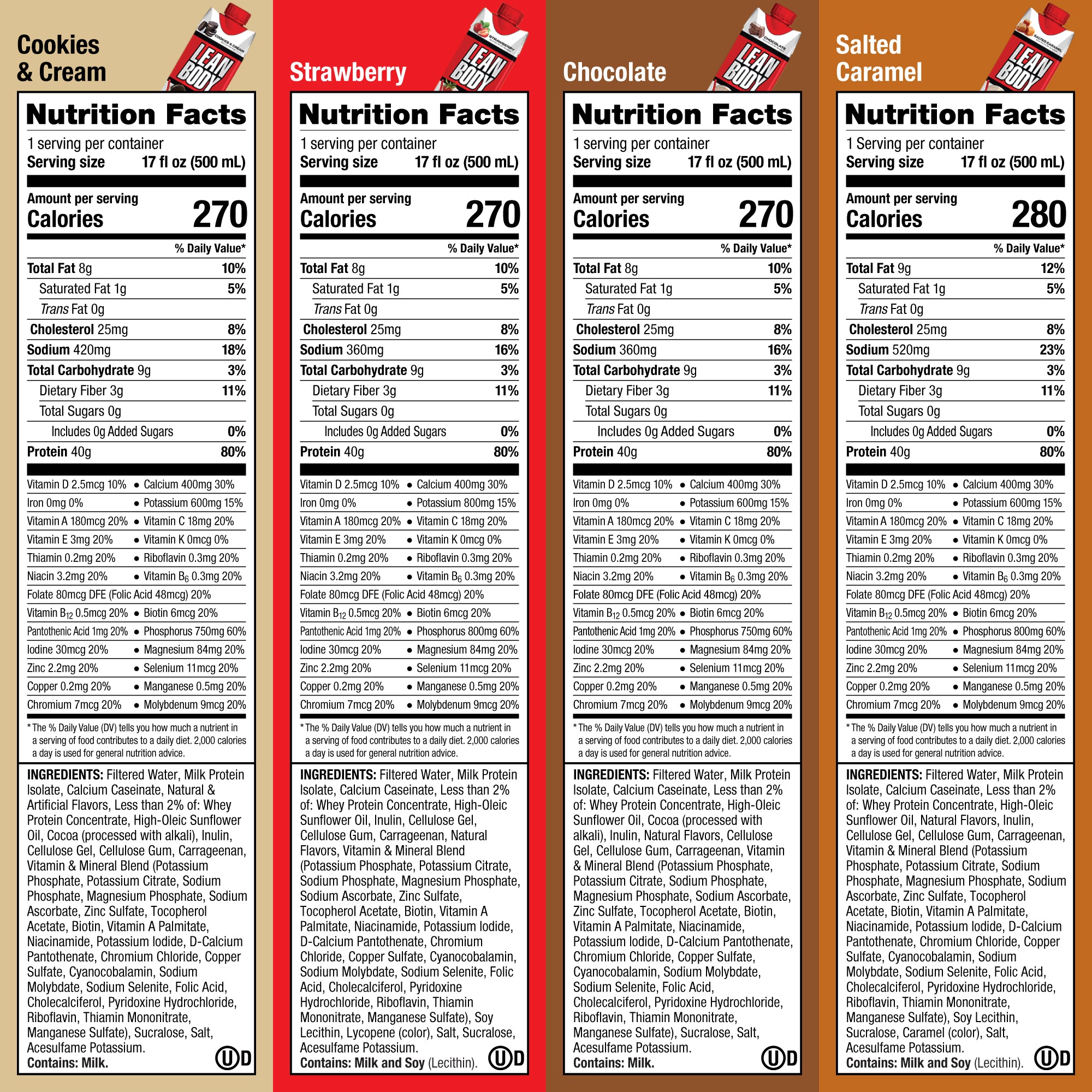 LEAN BODY 8 Flavor Variety Pack, 40g Protein, Zero Sugar, 24 Vitamins & Minerals to Support Immune Health, 17 fl oz, 8 Pack.