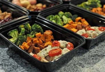 Easy Meal Planning: The Rule of Thirds to Build your Body