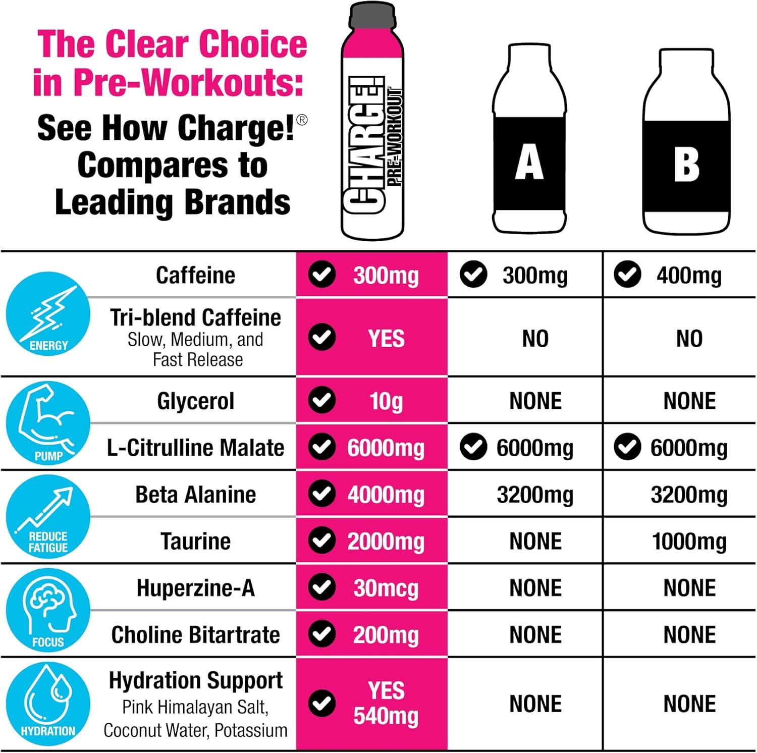 Charge! Pre-Workout Ready-to-Drink