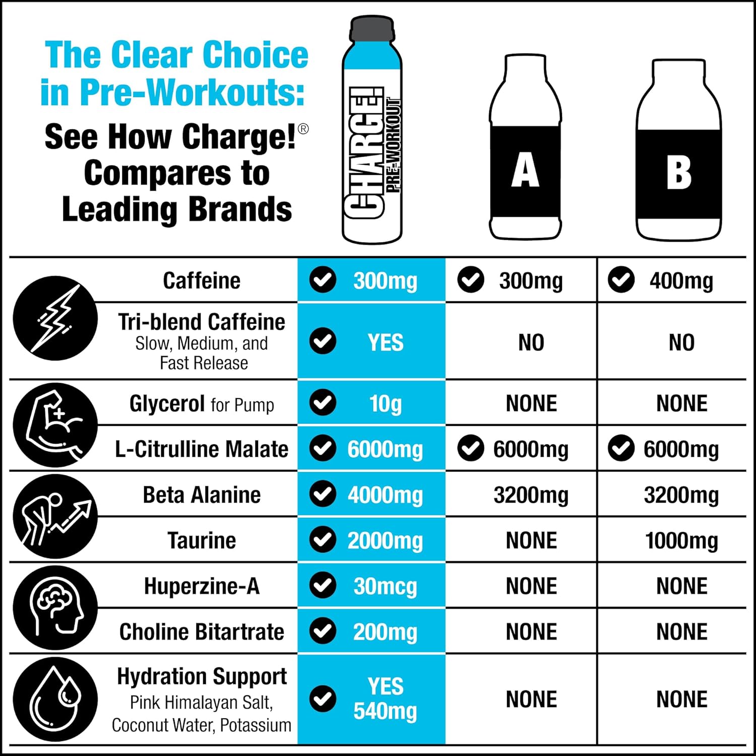Charge! Pre-Workout Ready-to-Drink