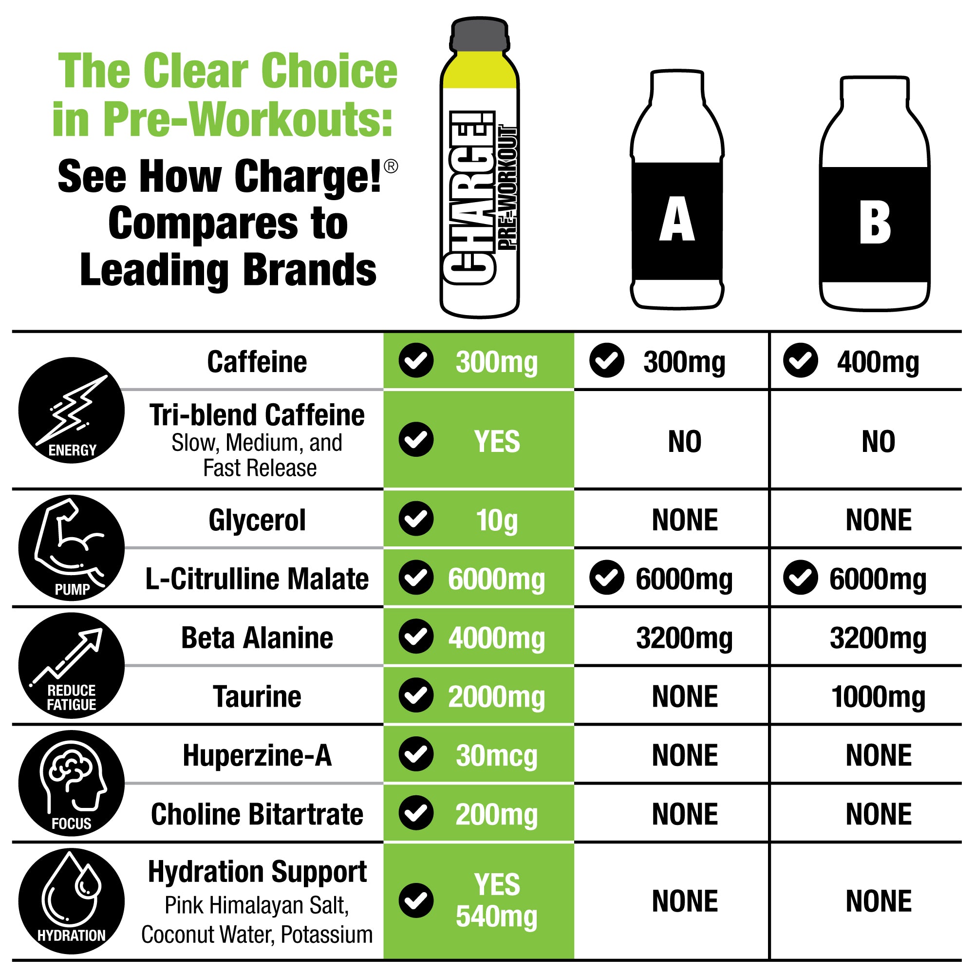 Charge! Pre-Workout Ready-to-Drink